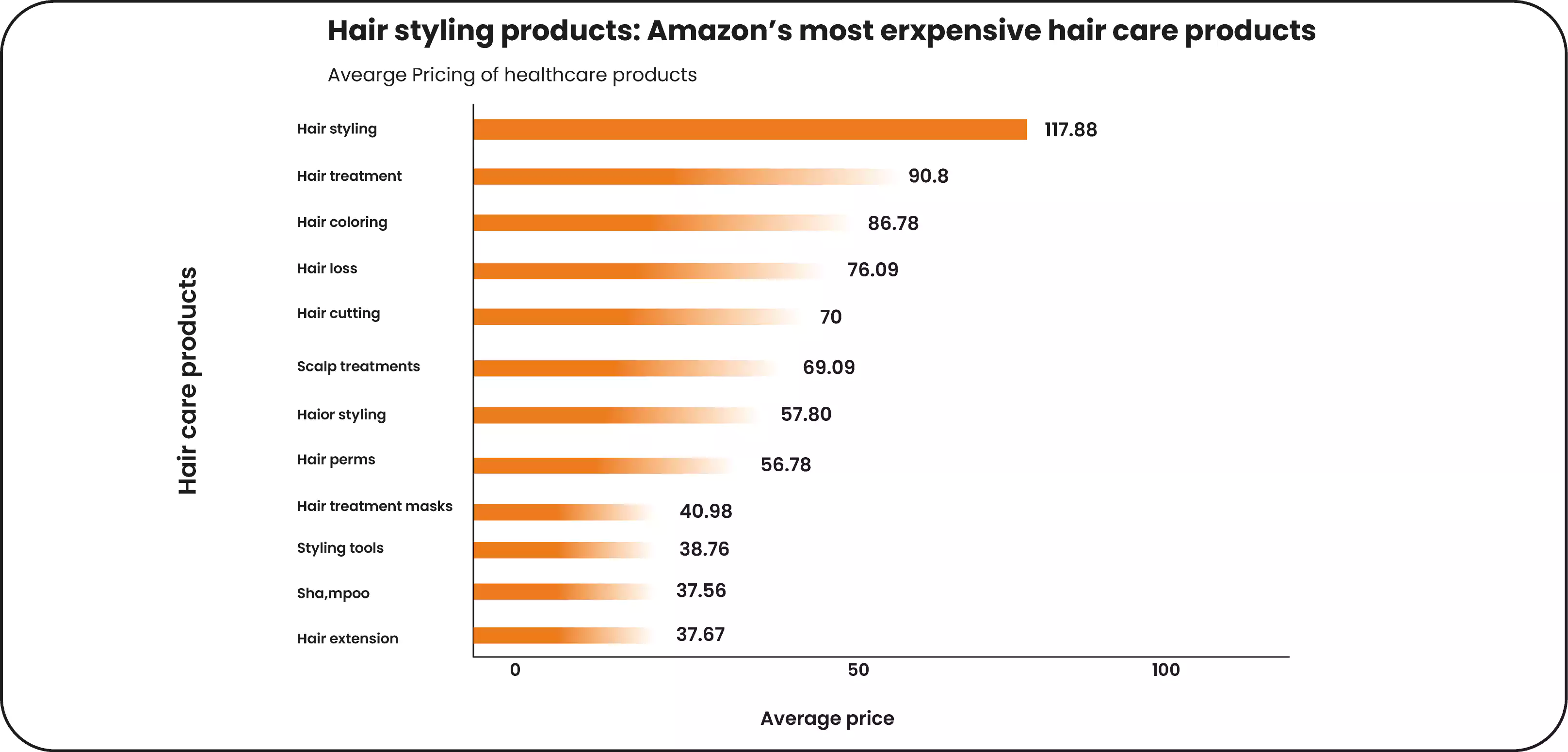 Hair-styling-products-are-the-most-expensive-hair-care-products-on-Amazon